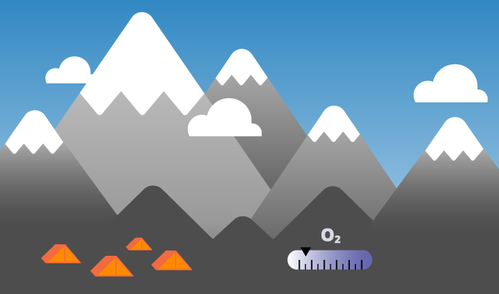 A graphic showing tents at the base of a mountain range, and a meter showing low oxygen levels.