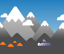 A graphic showing tents at the base of a mountain range, and a meter showing low oxygen levels.