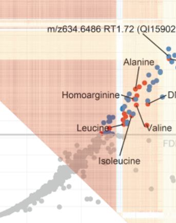 Metabolomics