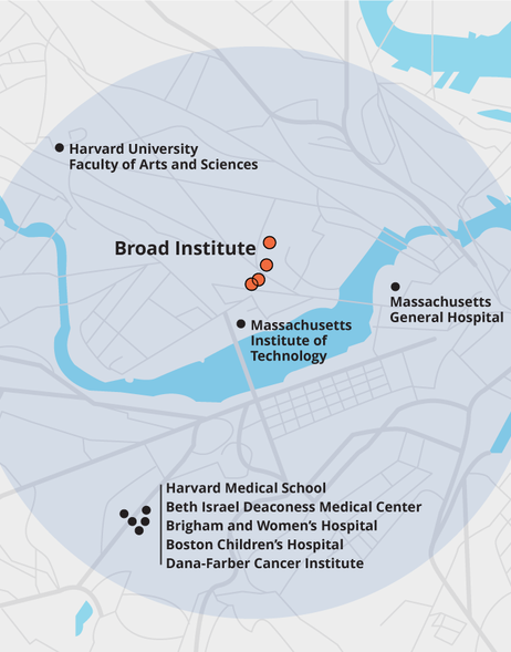 Broad partner institutions